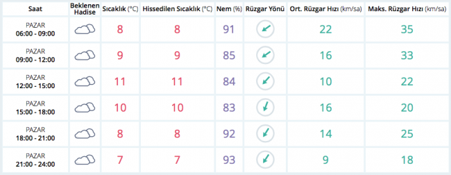 Hava durumu (26 Şubat 2017)